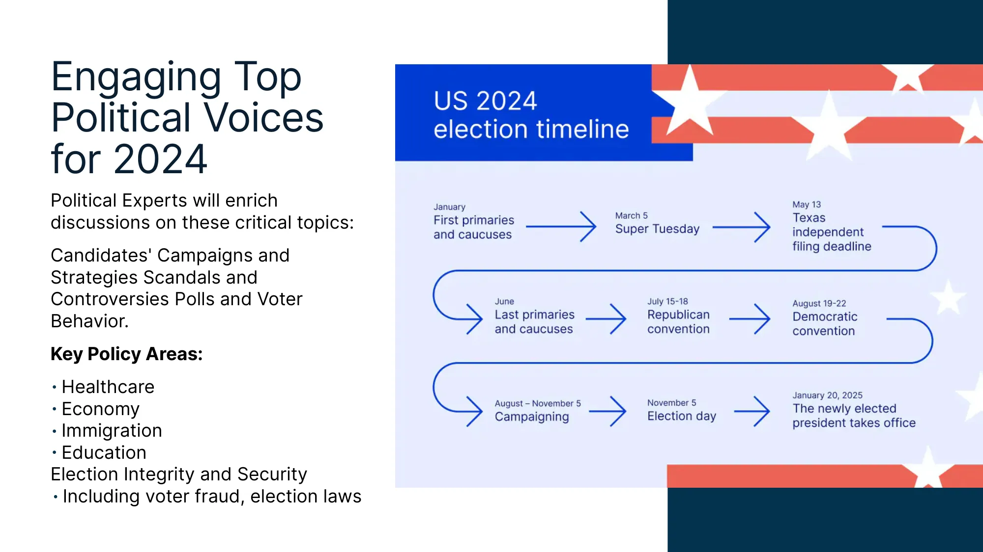 Engaging top political voices for 2024