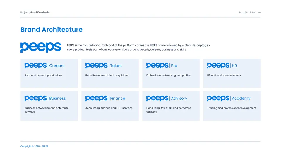 PEEPS brand architecture with eight sub-brands