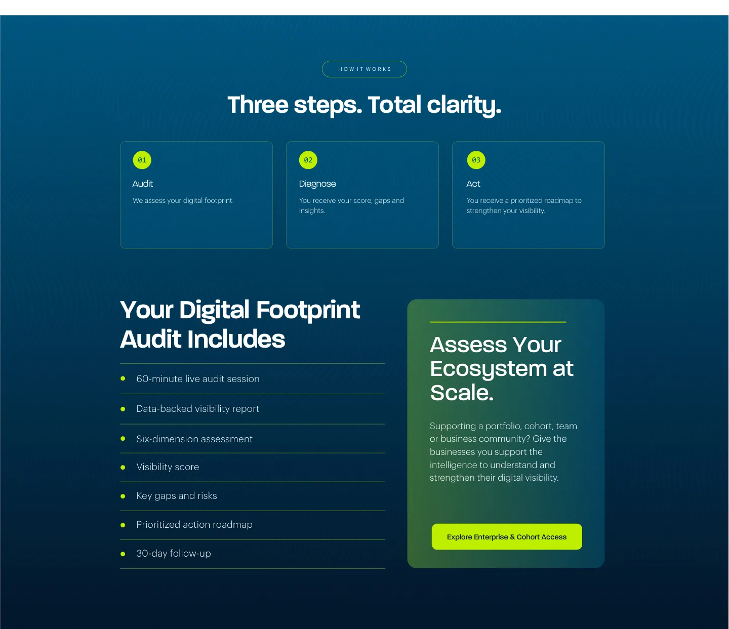 Three steps to clarity and what the audit includes